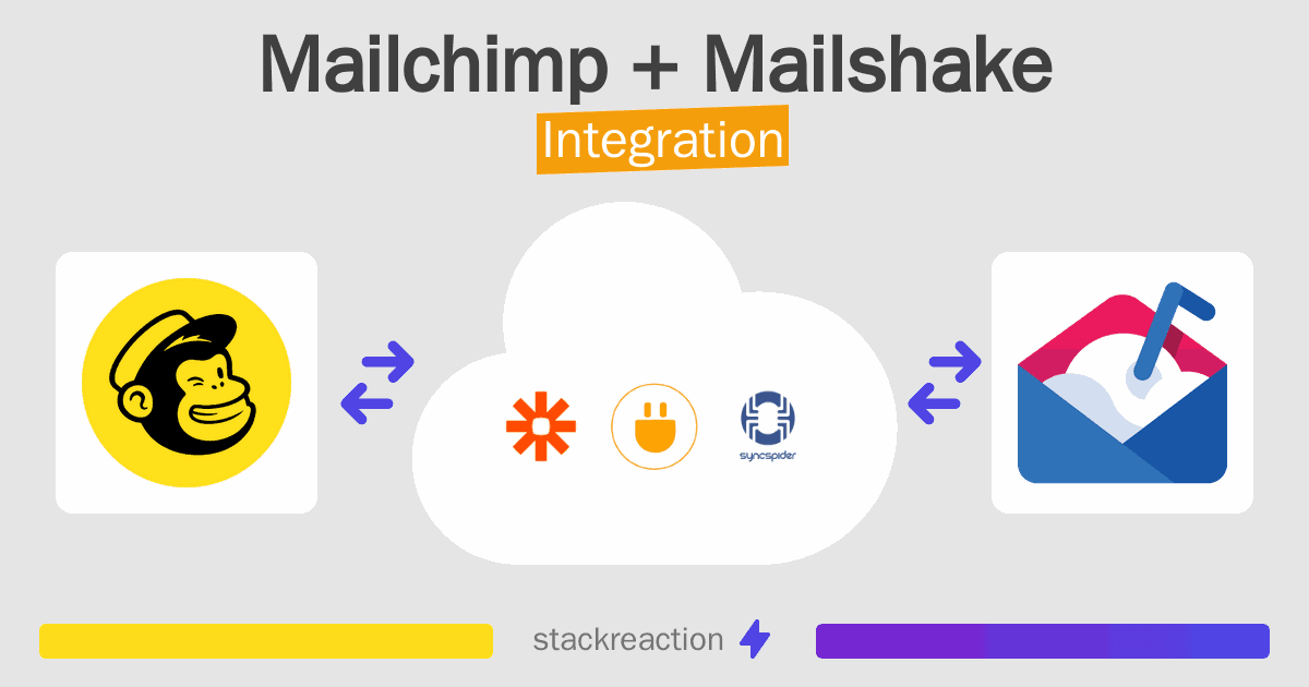 Mailchimp and Mailshake Integration