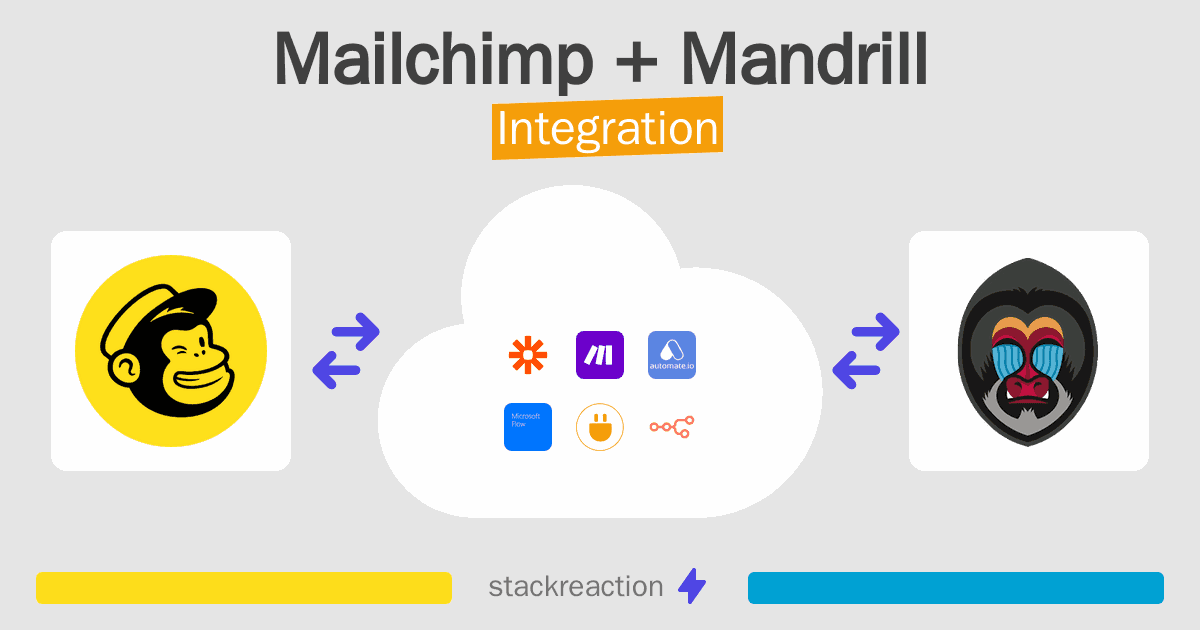 Mailchimp and Mandrill Integration