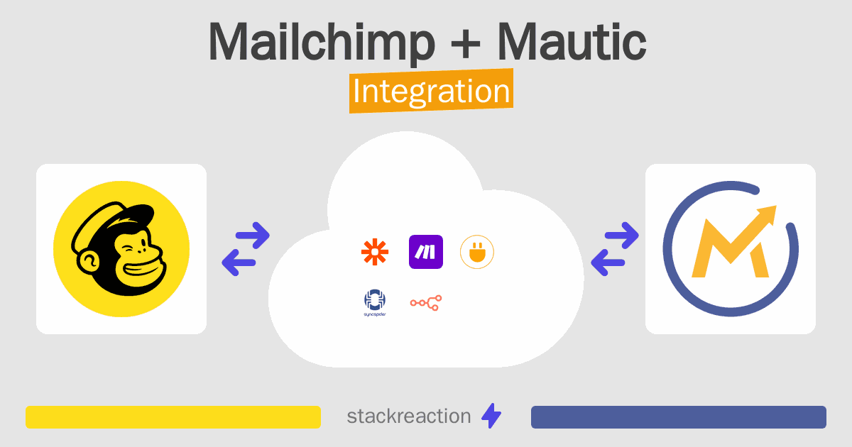 Mailchimp and Mautic Integration