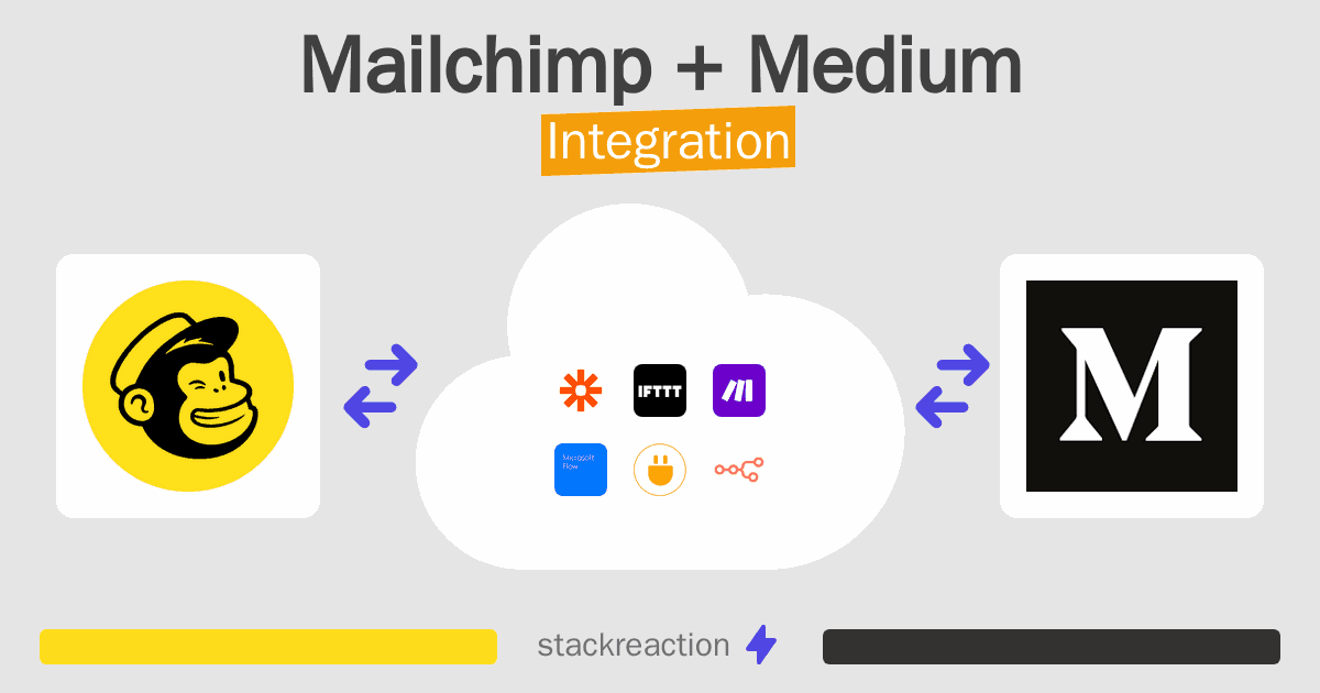Mailchimp and Medium Integration