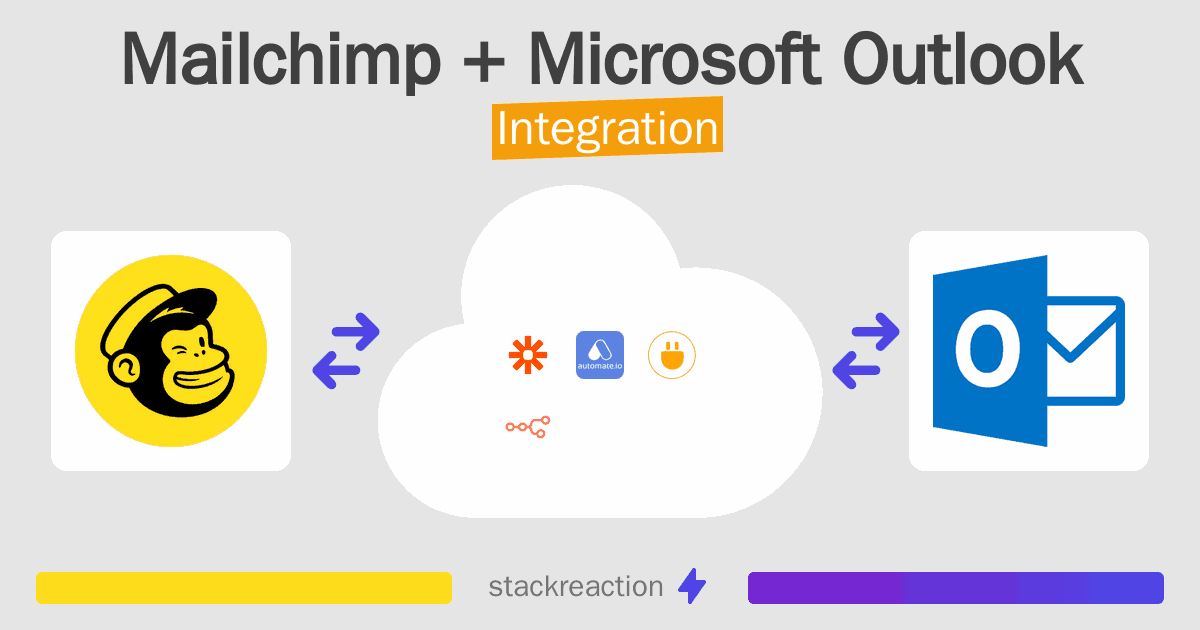 Mailchimp and Microsoft Outlook Integration