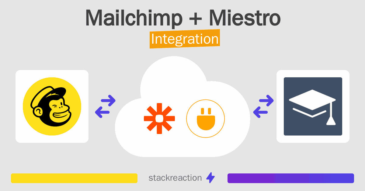 Mailchimp and Miestro Integration