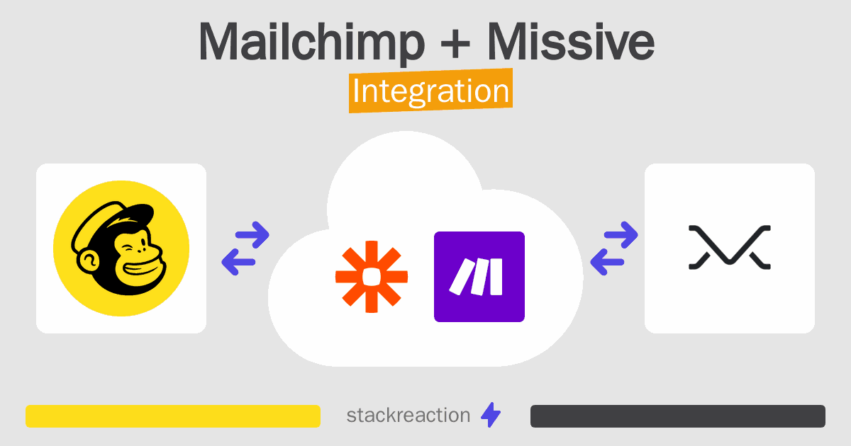 Mailchimp and Missive Integration