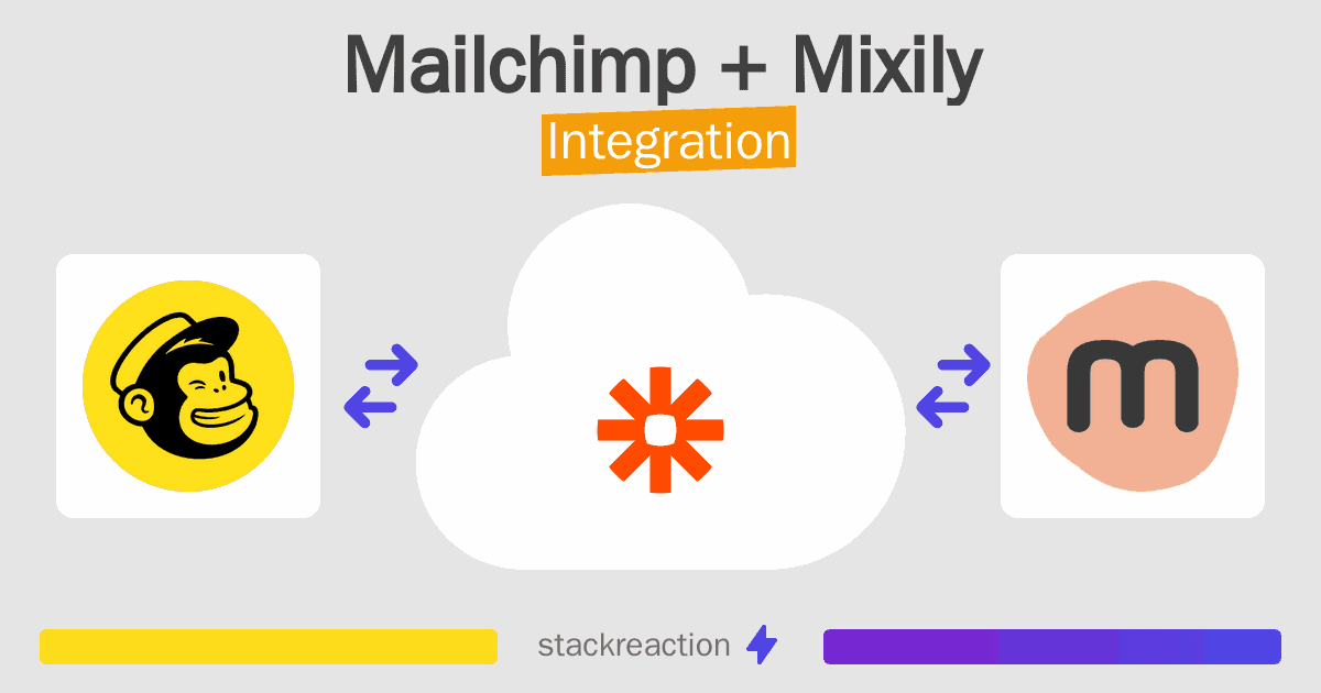 Mailchimp and Mixily Integration