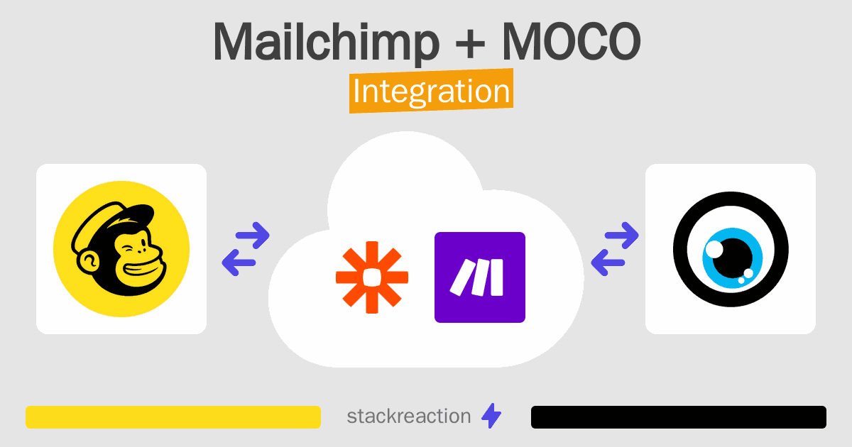 Mailchimp and MOCO Integration