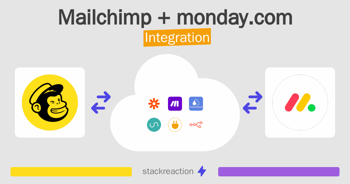 Mailchimp and monday.com Integration