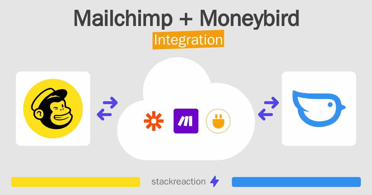Mailchimp and Moneybird Integration