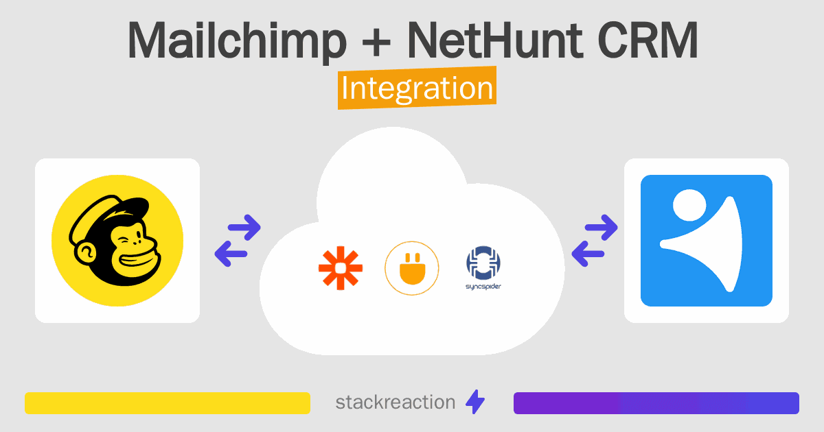 Mailchimp and NetHunt CRM Integration