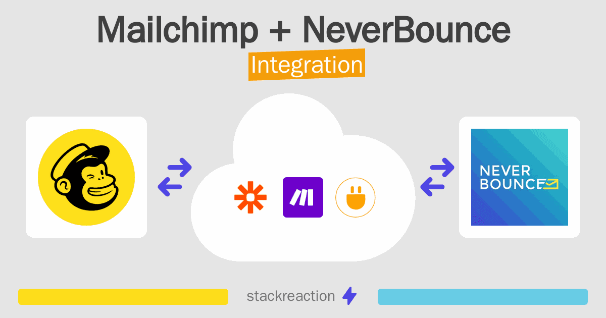 Mailchimp and NeverBounce Integration