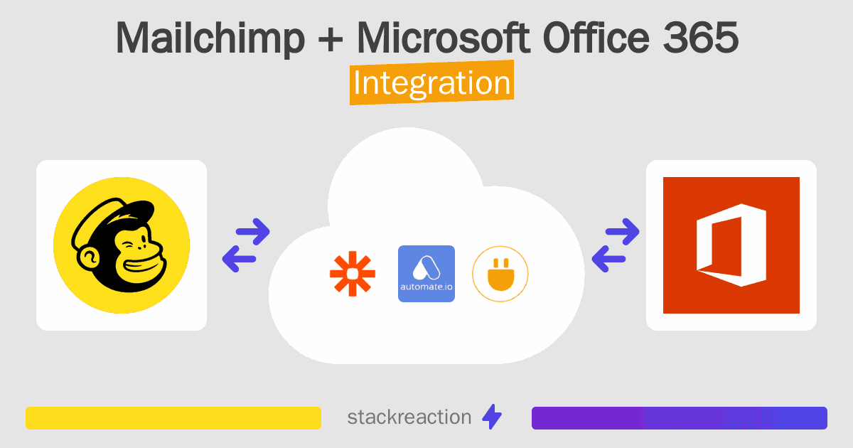 Mailchimp and Microsoft Office 365 Integration