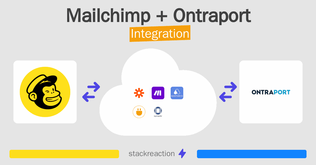 Mailchimp and Ontraport Integration
