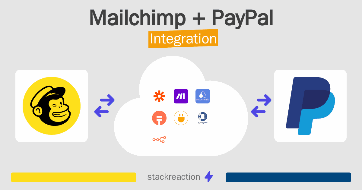 Mailchimp and PayPal Integration