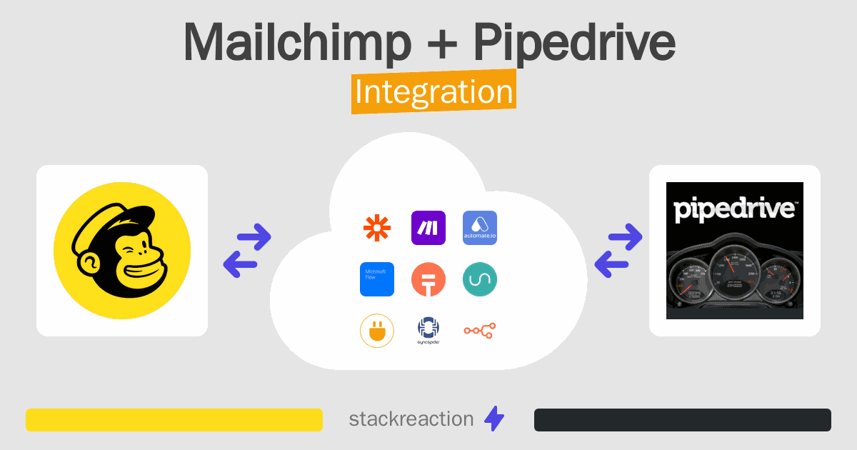 Mailchimp and Pipedrive Integration
