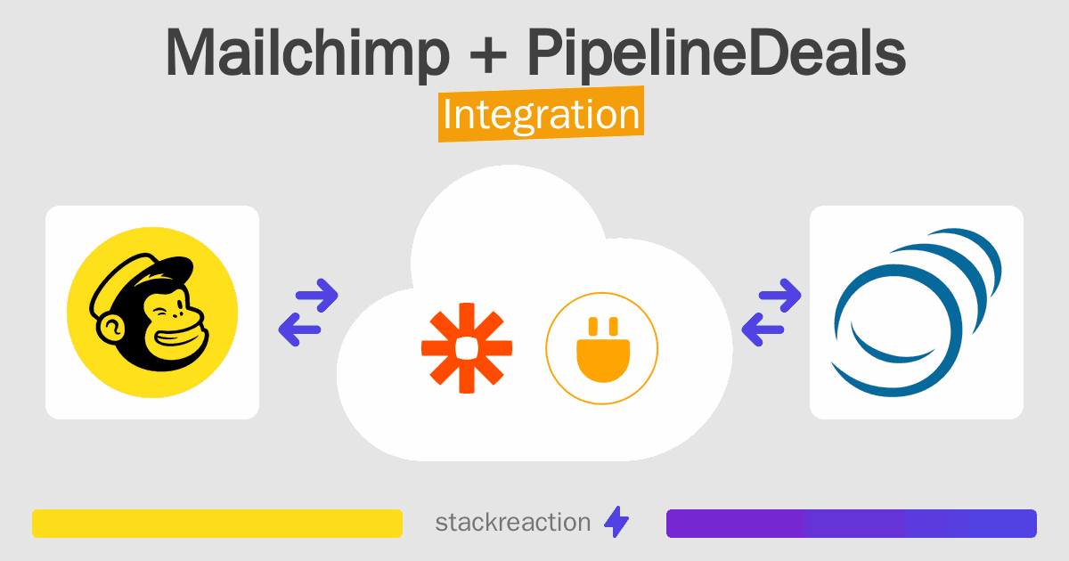 Mailchimp and PipelineDeals Integration