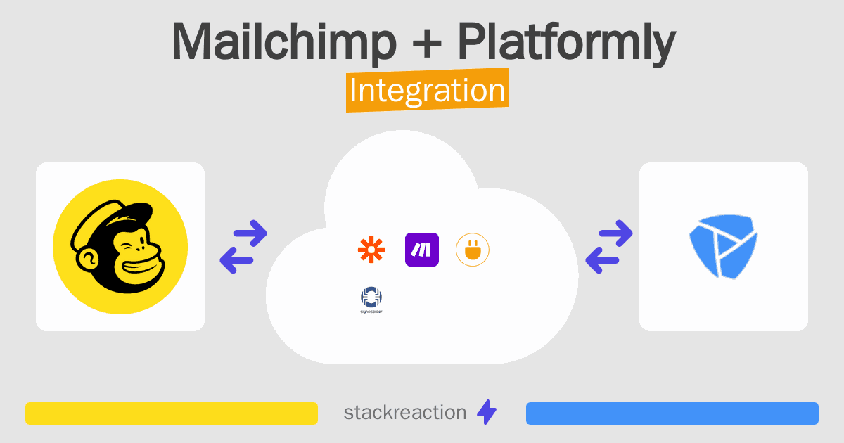 Mailchimp and Platformly Integration