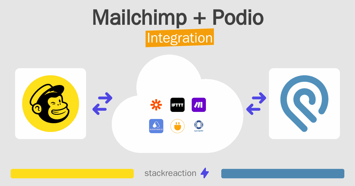 Mailchimp and Podio Integration