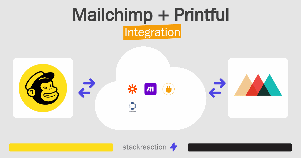 Mailchimp and Printful Integration