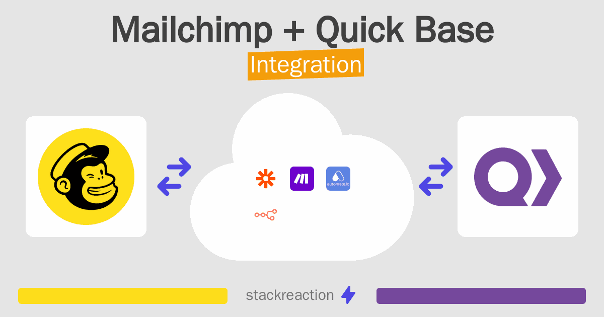Mailchimp and Quick Base Integration