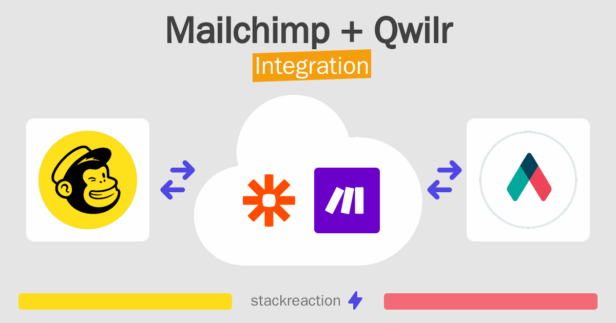 Mailchimp and Qwilr Integration