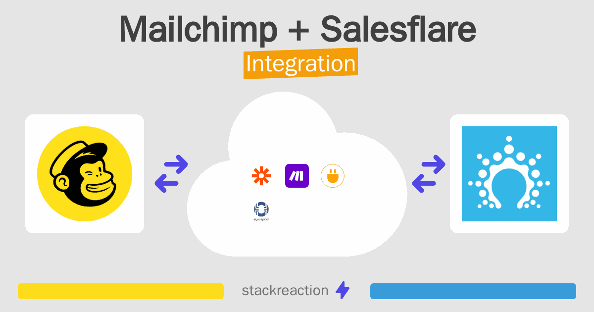 Mailchimp and Salesflare Integration