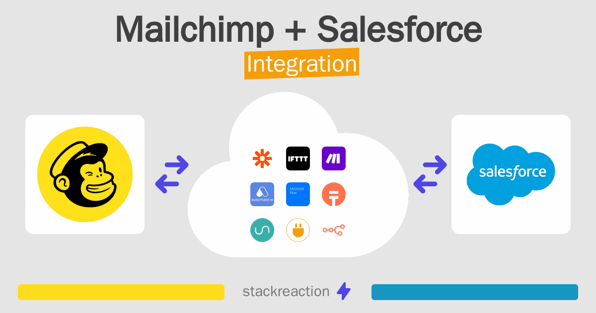 Mailchimp and Salesforce Integration