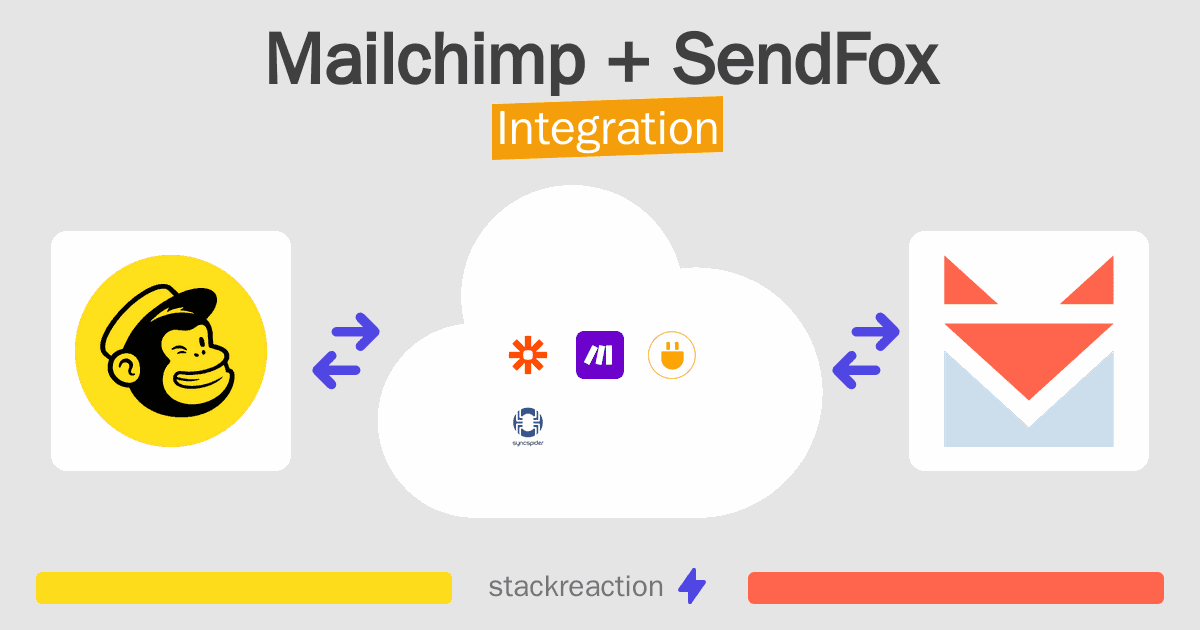 Mailchimp and SendFox Integration