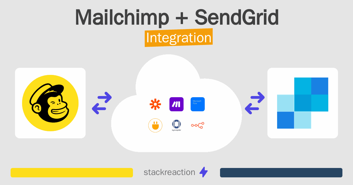Mailchimp and SendGrid Integration