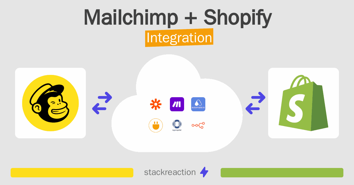Mailchimp and Shopify Integration