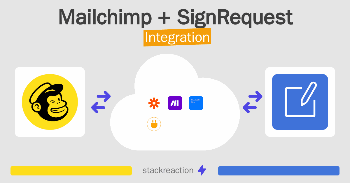 Mailchimp and SignRequest Integration