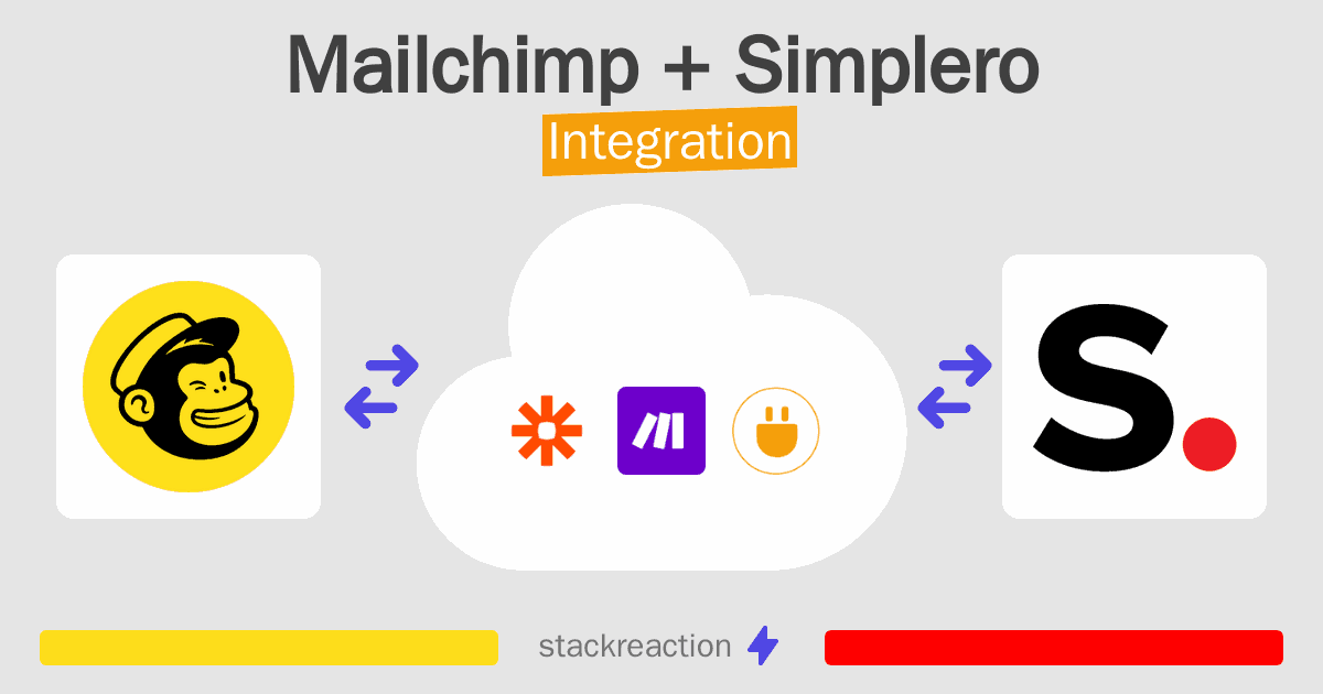 Mailchimp and Simplero Integration