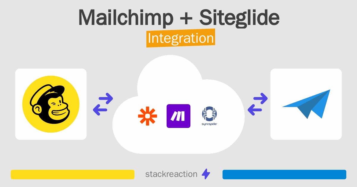 Mailchimp and Siteglide Integration