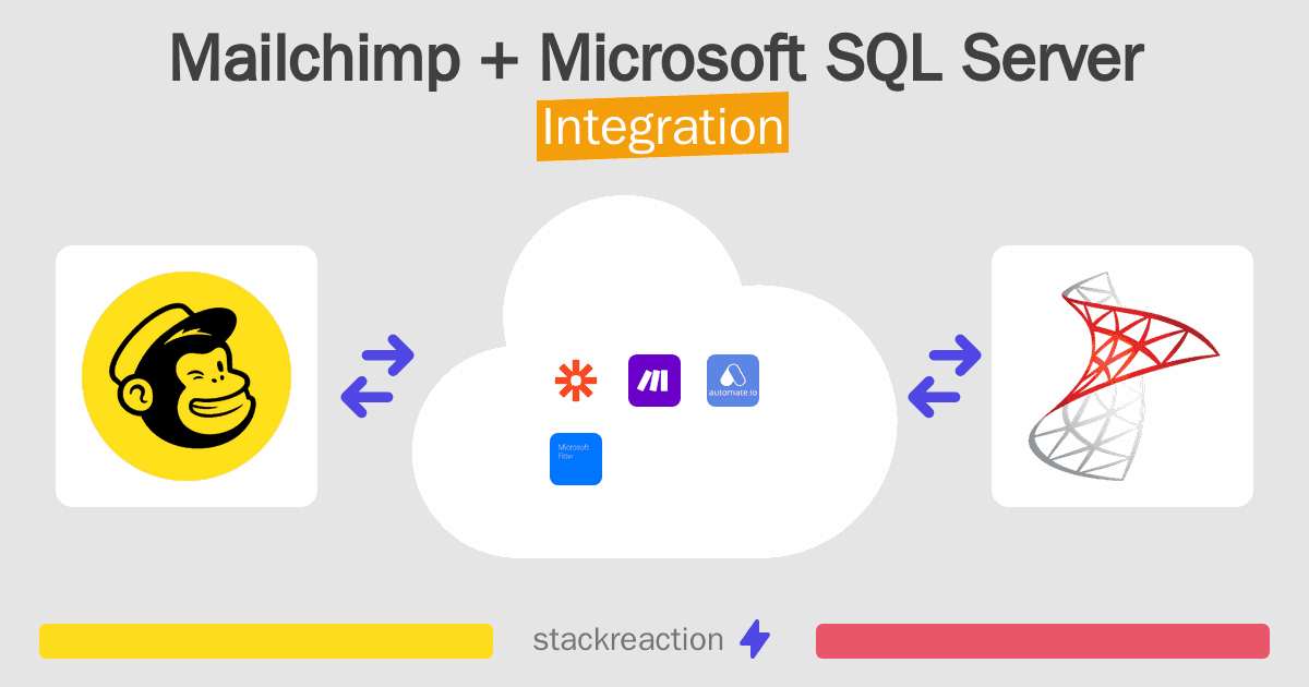 Mailchimp and Microsoft SQL Server Integration