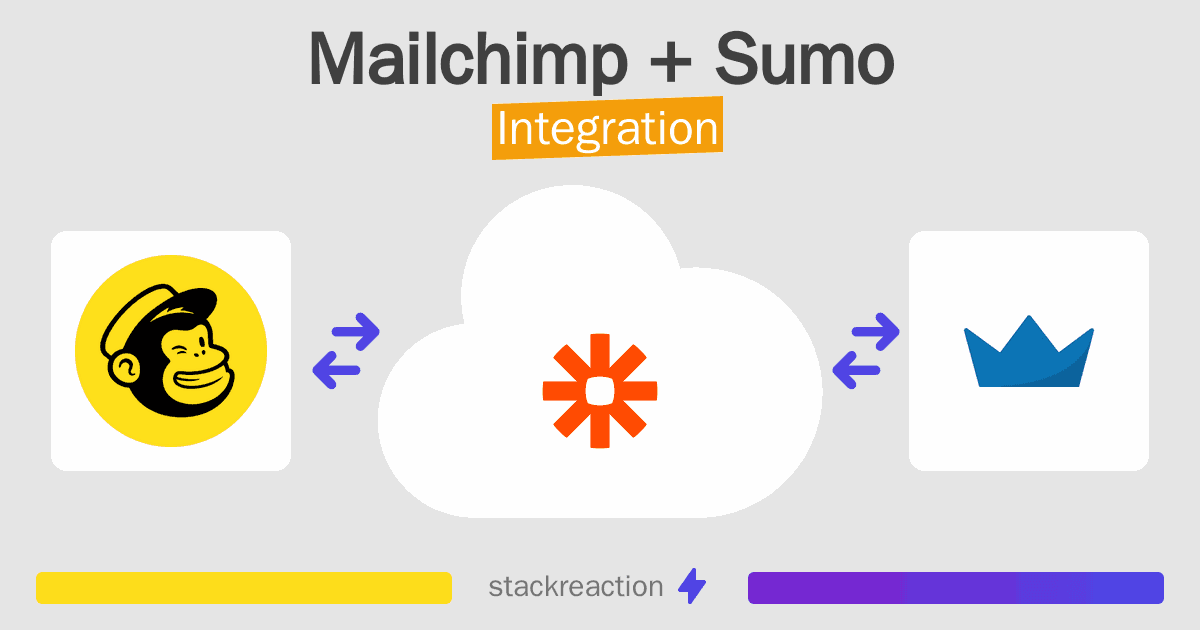Mailchimp and Sumo Integration