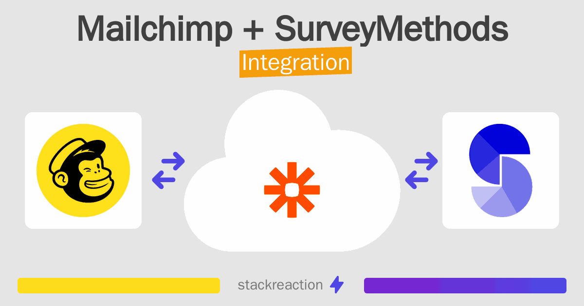 Mailchimp and SurveyMethods Integration