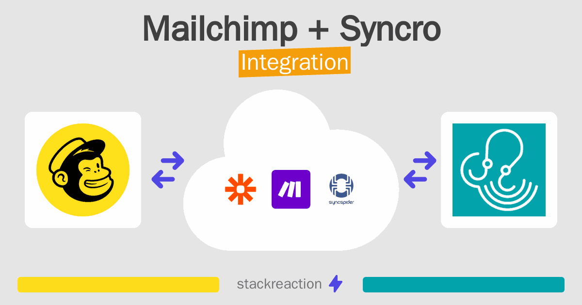 Mailchimp and Syncro Integration