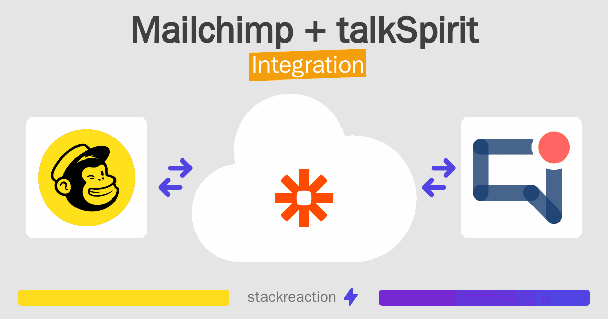 Mailchimp and talkSpirit Integration