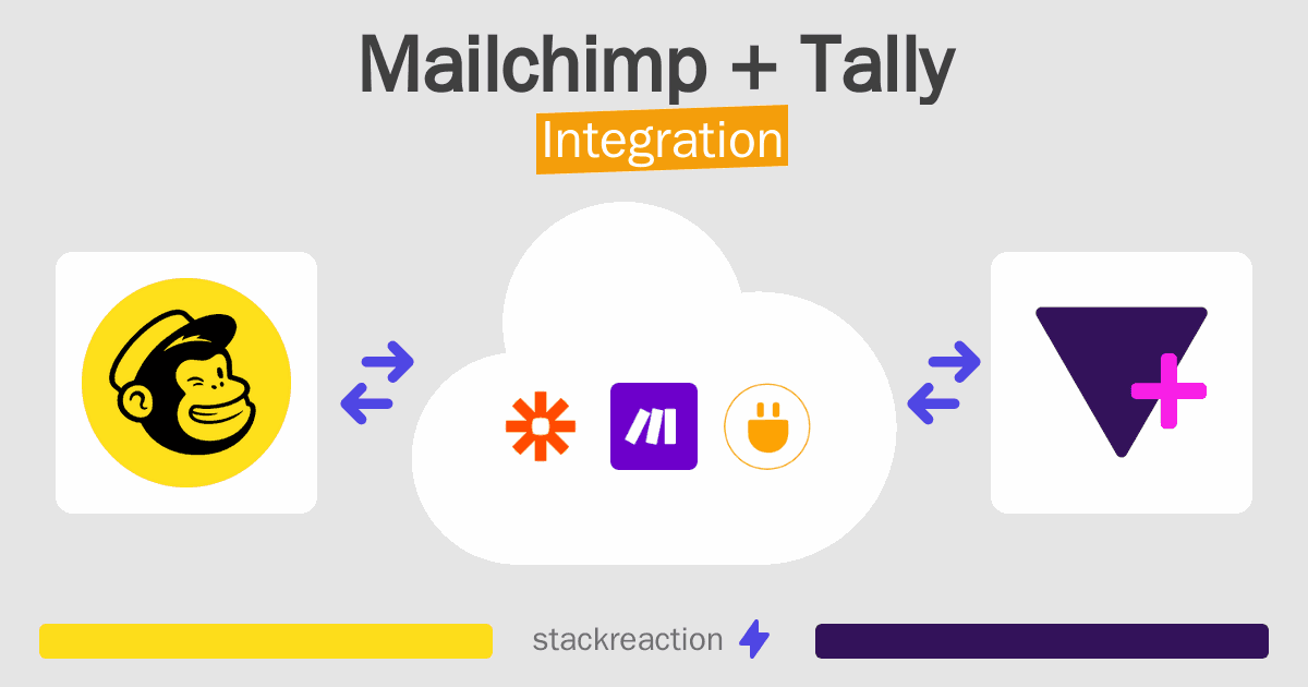 Mailchimp and Tally Integration