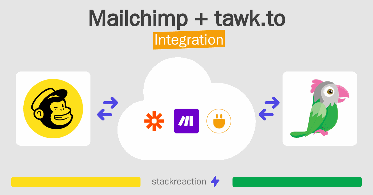 Mailchimp and tawk.to Integration