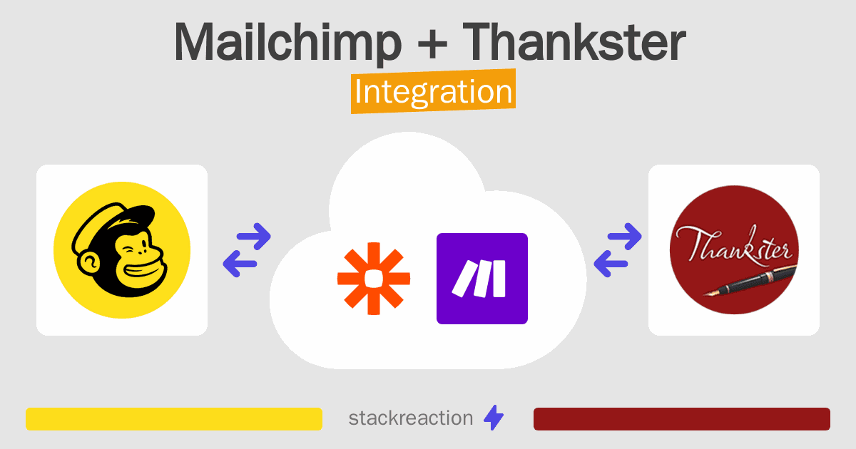 Mailchimp and Thankster Integration