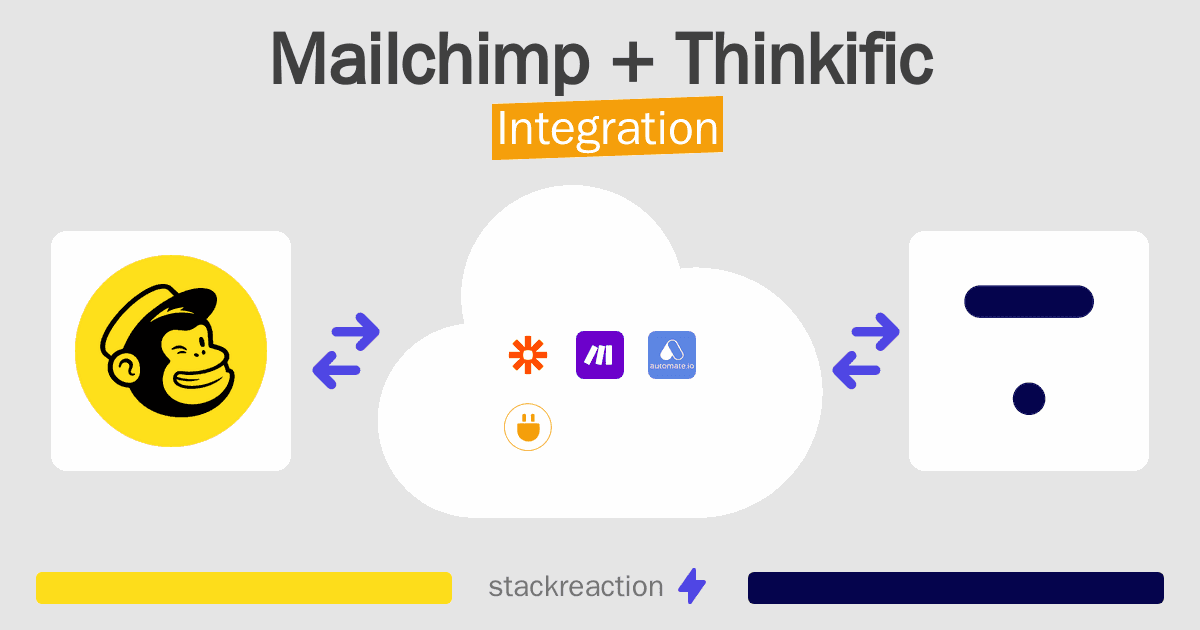 Mailchimp and Thinkific Integration