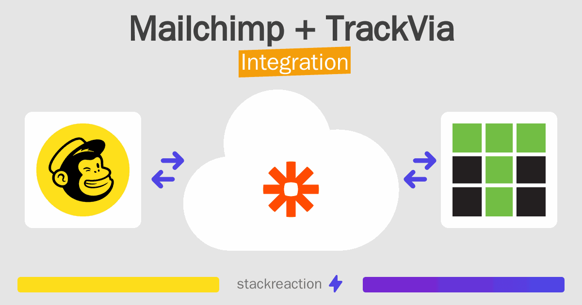 Mailchimp and TrackVia Integration