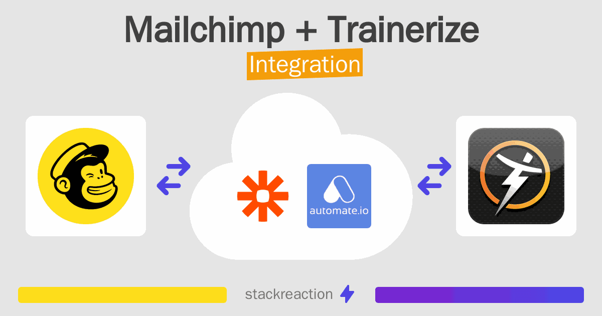 Mailchimp and Trainerize Integration