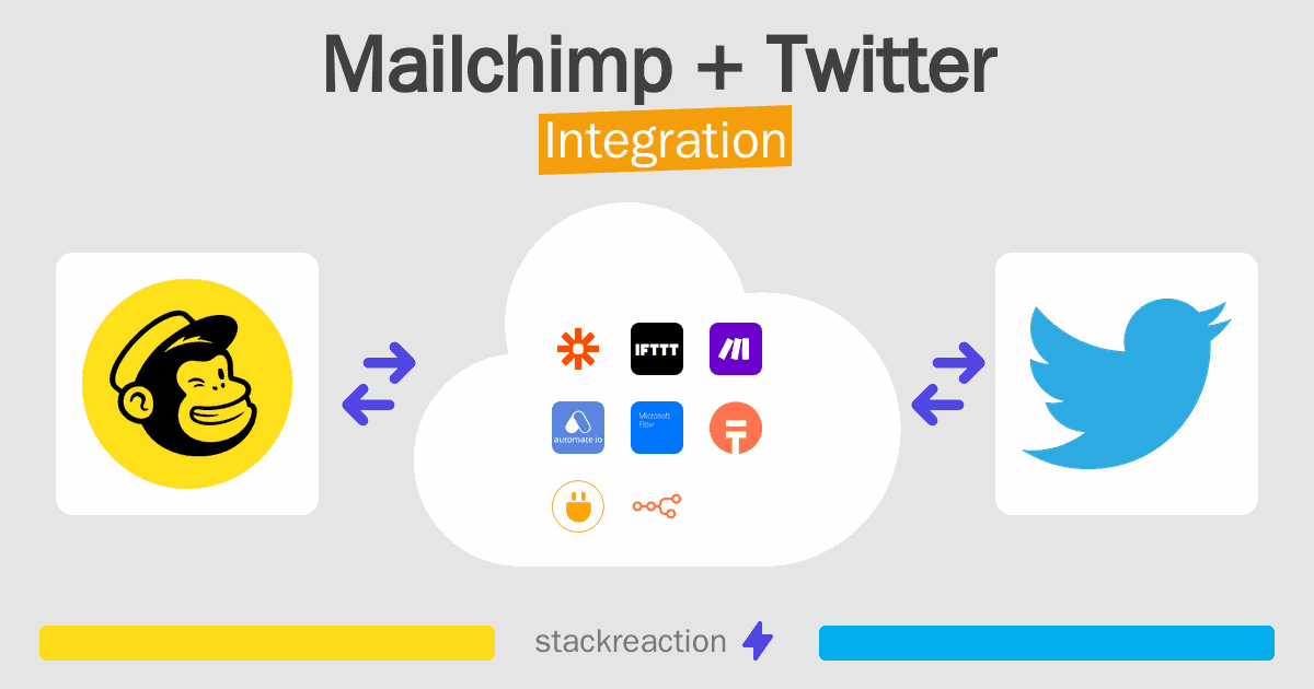 Mailchimp and Twitter Integration
