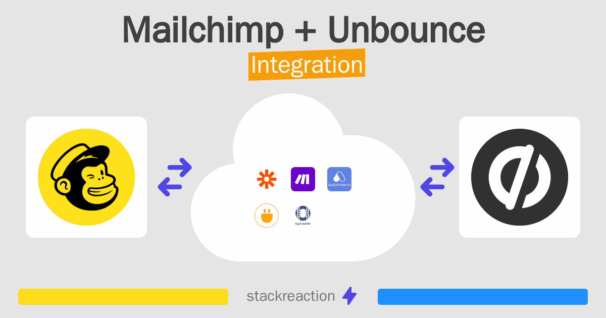 Mailchimp and Unbounce Integration
