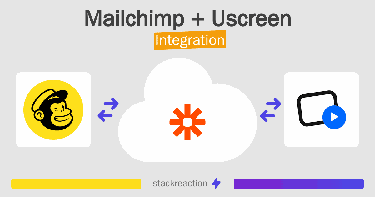Mailchimp and Uscreen Integration