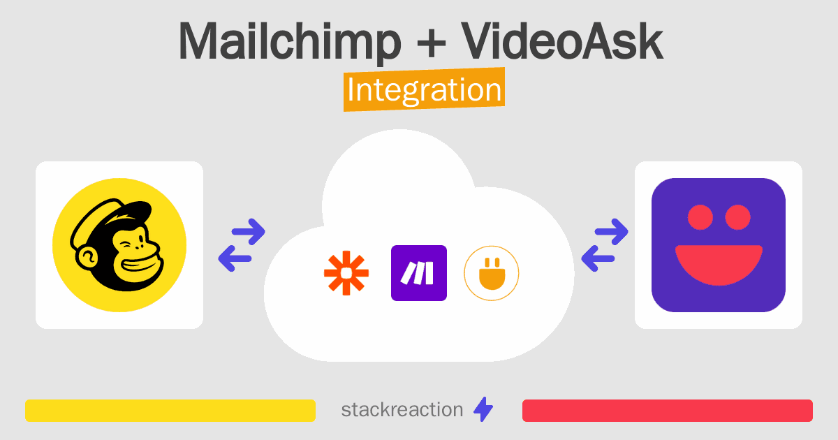 Mailchimp and VideoAsk Integration
