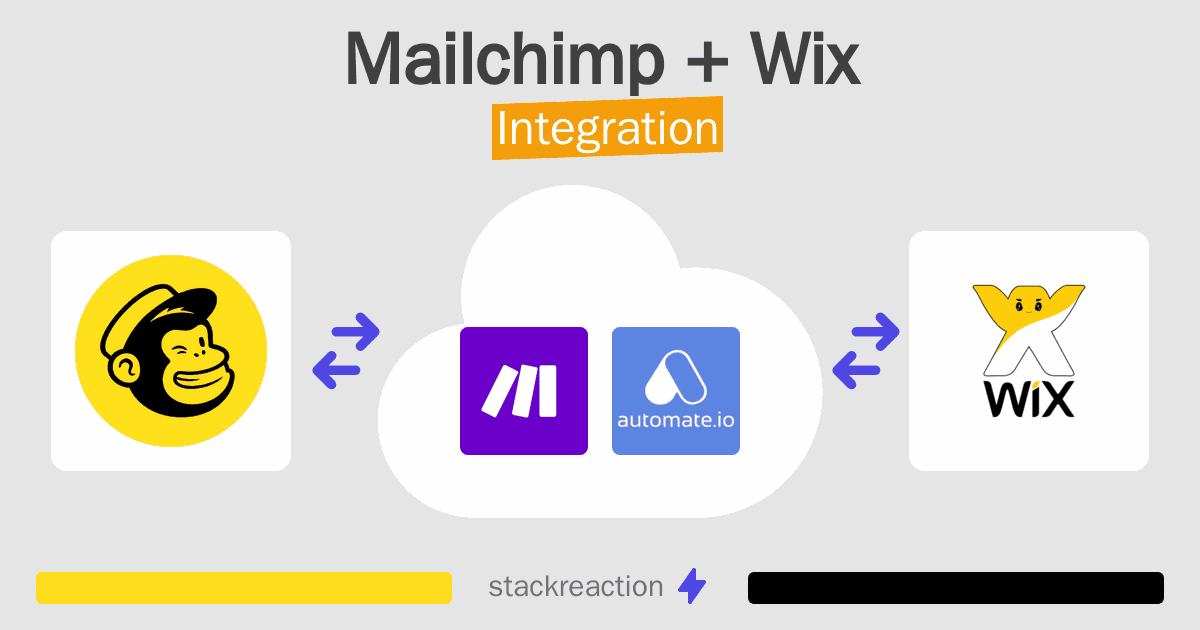 Mailchimp and Wix Integration
