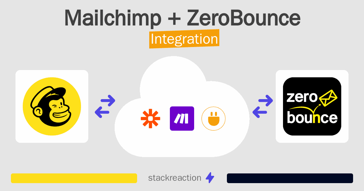 Mailchimp and ZeroBounce Integration