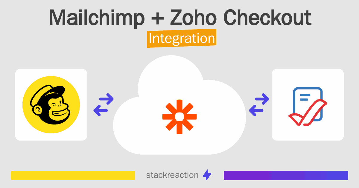 Mailchimp and Zoho Checkout Integration