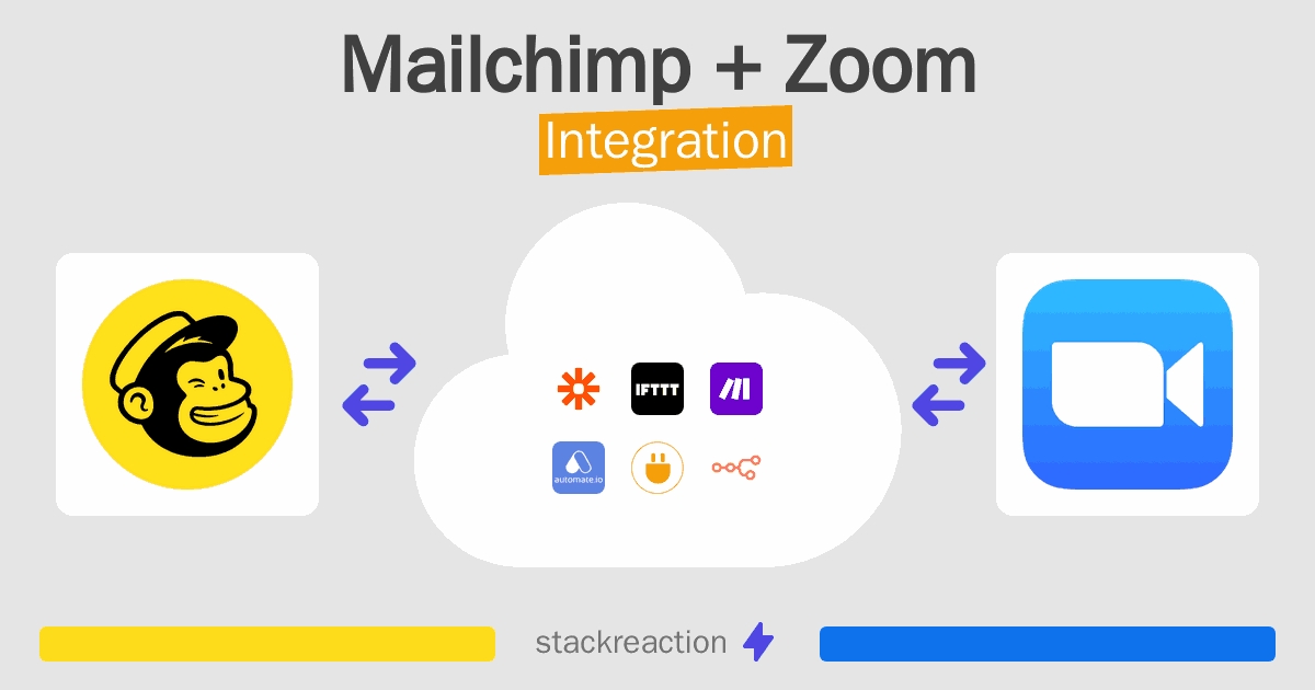 Mailchimp and Zoom Integration